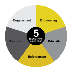 PieChart_Elements